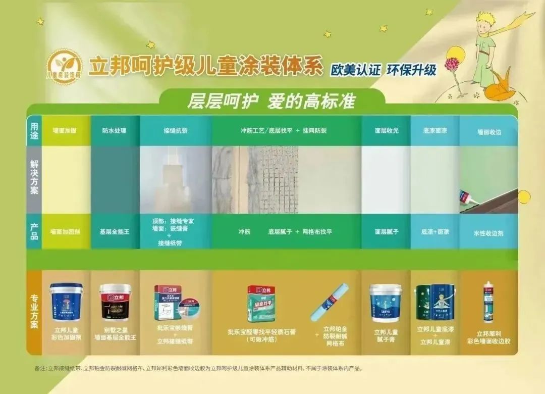 立邦蝉联C-CSI墙面漆、木器漆榜单榜首