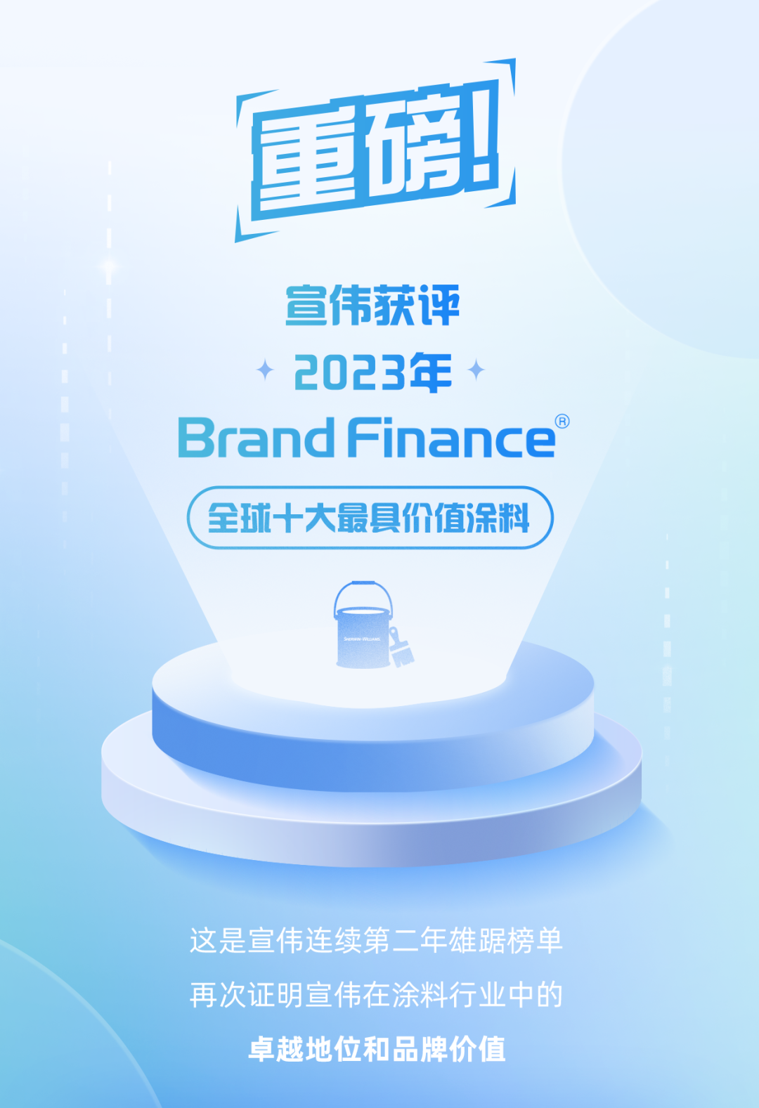 宣伟雄踞 &ldquo;全球十大最具价值涂料品牌&rdquo;榜首