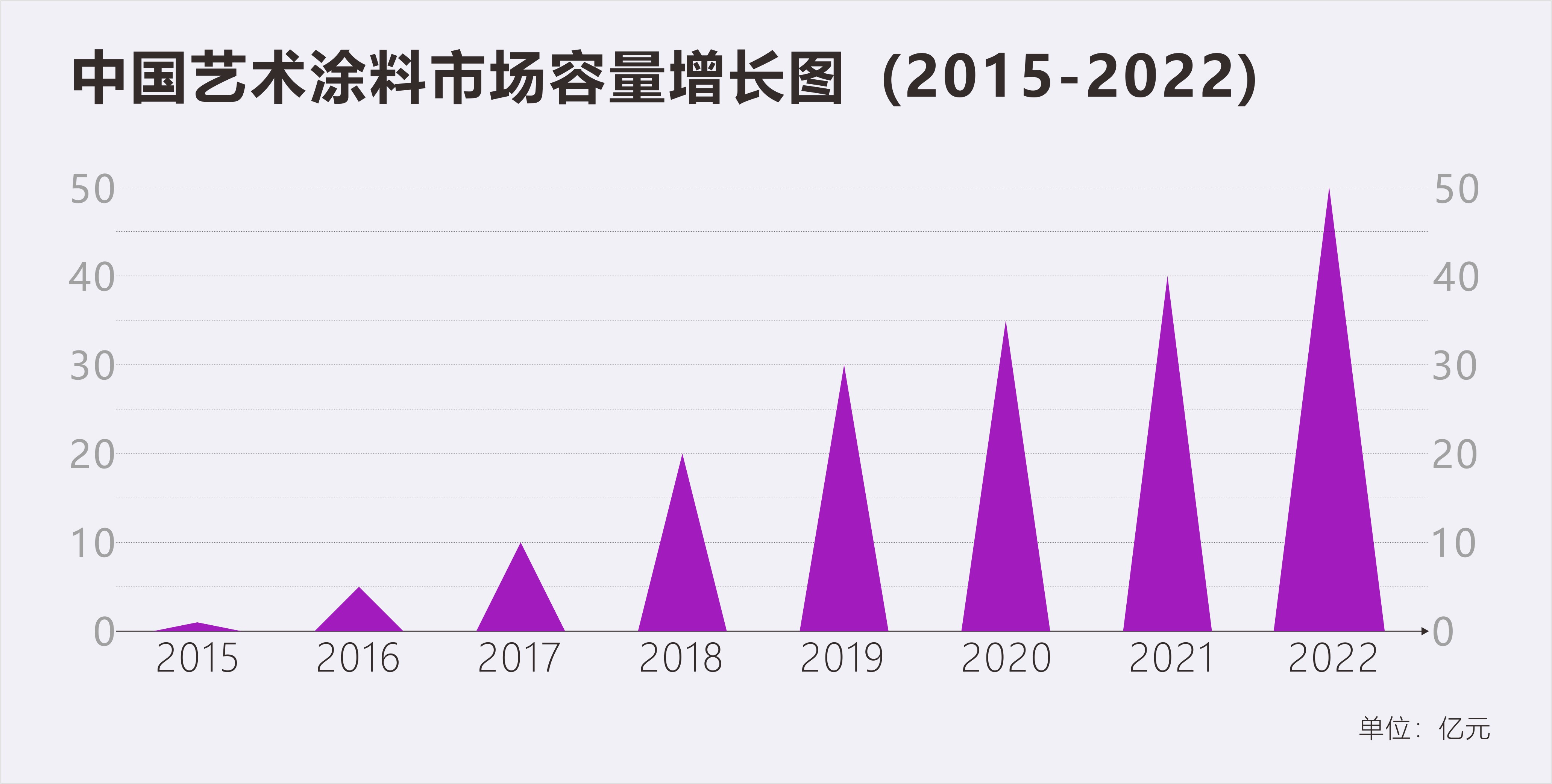 艺术涂料市场规模.jpg