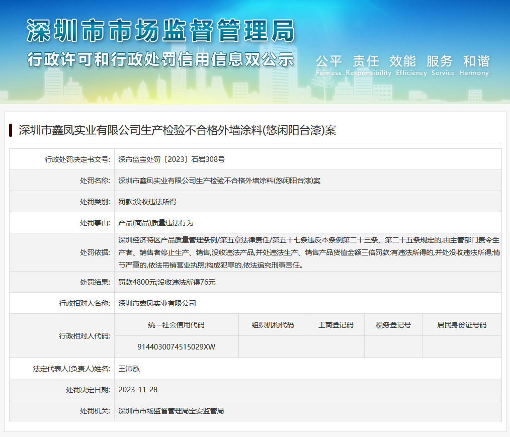 卖了76元被罚4800元，深圳一企业生产不合格涂料领&ldquo;高溢价&rdquo;罚单