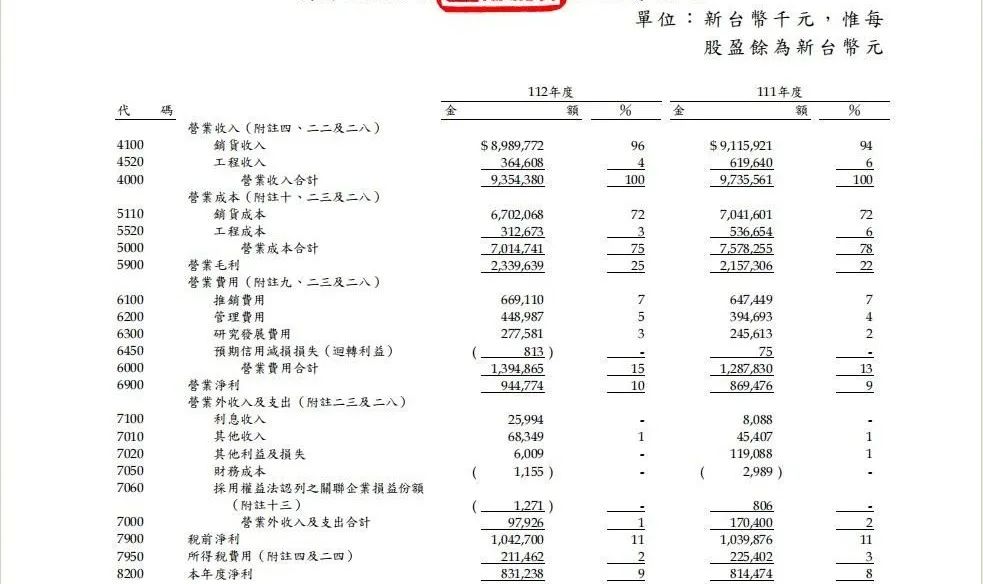受工程业绩腰斩“拖累”，永记造漆营业收入下滑至约21亿元