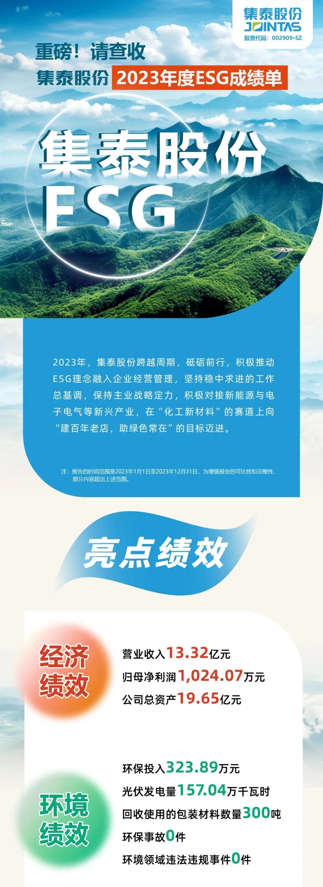 重磅！集泰股份2023年度ESG成绩单出炉