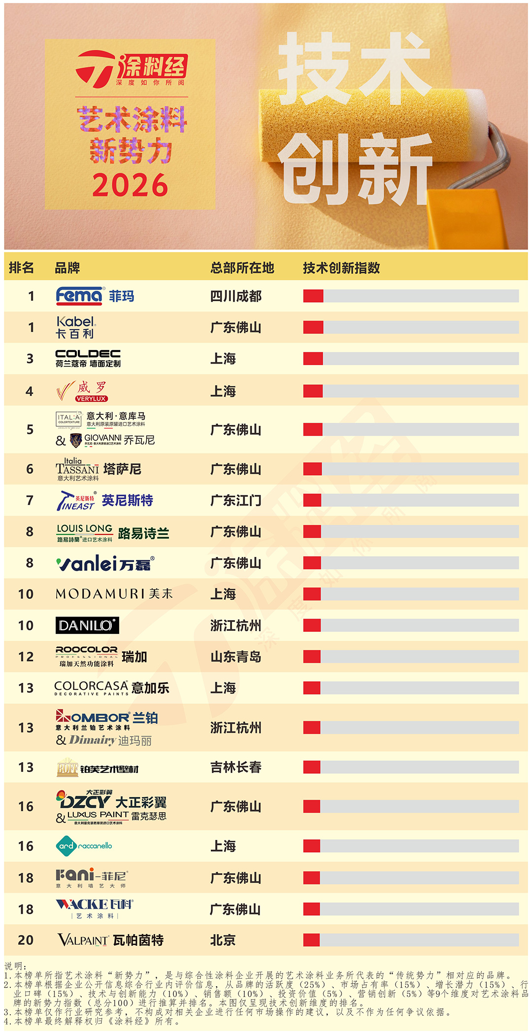 2026年艺术涂料新势力 - 5技术创新.jpg