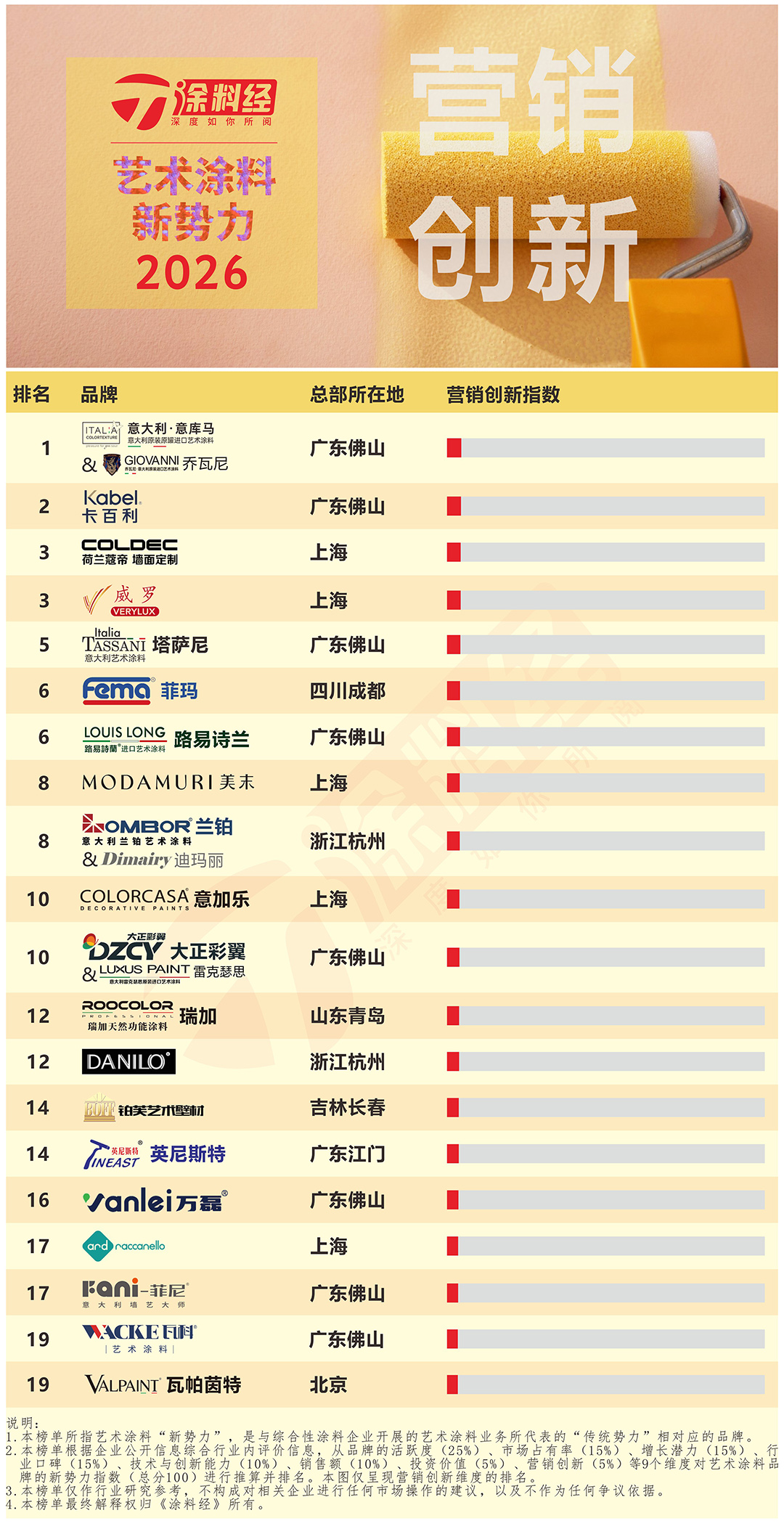 2026年艺术涂料新势力 - 8营销创新.jpg