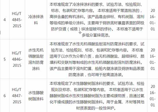 涂料行业9项新标准