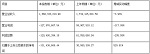 安纳达2015年预亏1.4亿 中核钛白等企业均预亏