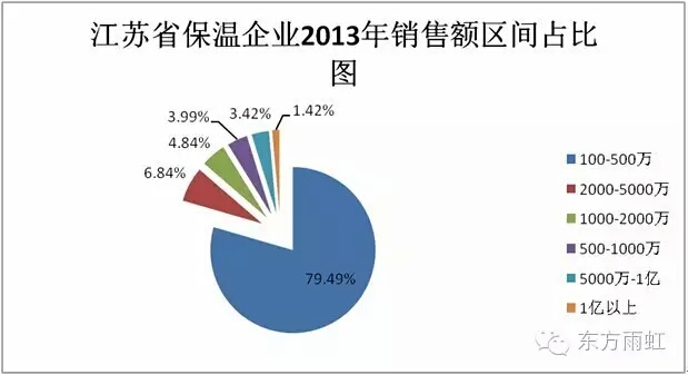 &ldquo;战略集采&rdquo;模式已成为大型房企建筑保温采购主流趋势