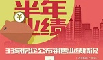 报告丨2016年房企半年报：惊喜中透露不安