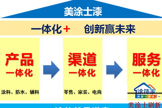 美涂士&ldquo;墙面保护装饰一体化&rdquo;综合介绍