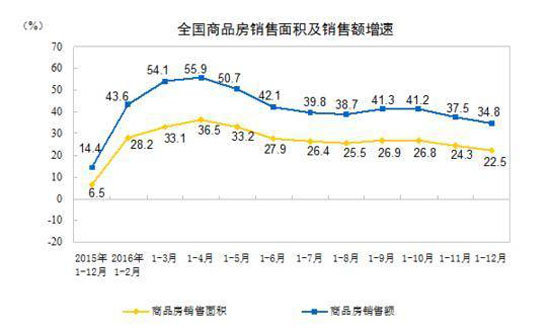 建筑涂料需求量五年内翻番 三棵树等民族品牌将获益