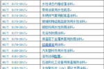 《钢结构用水性防腐涂料》等17项标准获批