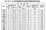 环保部：前10月罚金总额达10.2亿元，芦台经济开发区被&ldquo;摘牌&rdquo;！