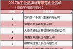 宏源防水等入围工信部&ldquo;2017年工业品牌培育示范企业名单&rdquo;