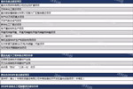 立邦/三棵树/展辰/美涂士等入&ldquo;2018年市/县级重大项目名单&rdquo;