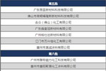 又添29家涂企成为&ldquo;2018年拟入库科技型中小企业&rdquo;！