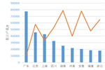 2018年一季度我国涂料产量381.35万吨