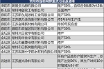 震惊！晨光涂料被限产达50%，原生产时间10小时缩减为5小时