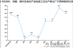 2018年1-9月涂料、油墨、颜料等出厂价格指数统计分析