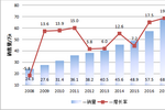 最新：中国粉末涂料用聚酯树脂发展市场前景及状况