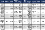 浙江质监局抽检：27批次批次内墙涂料不符合标准