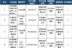 宁波抽查12批次外墙涂料产品 不合格2批次