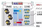关西涂料计划进行锂离子电池材料技术开发