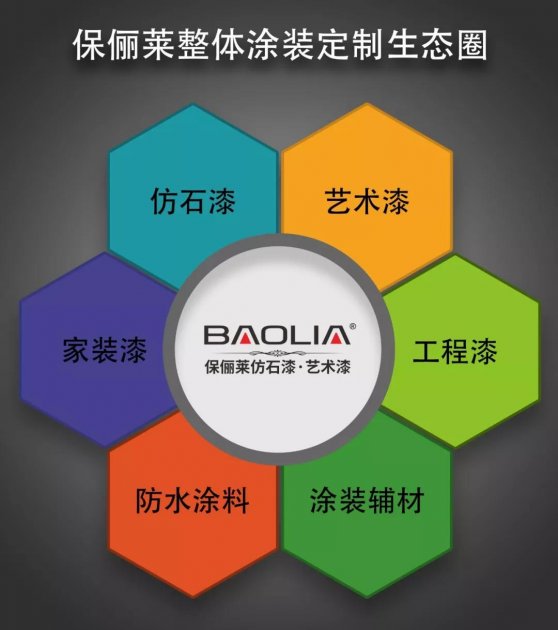 2019，保俪莱认准趋势，找准转型的方向