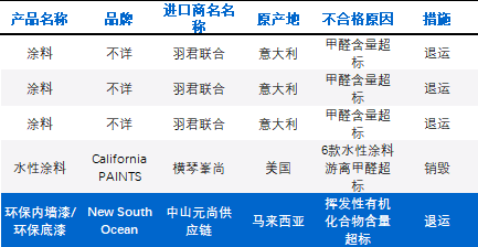多批进口遭到退运、销毁 进口涂料一定就比本土涂料好？