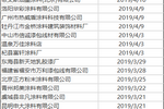 失信企业名单更新，金飞马等61家涂企成&ldquo;老赖&rdquo;