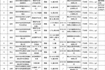 16批次工业涂料产品不合格 涉雅图高新、清远永昌等企业