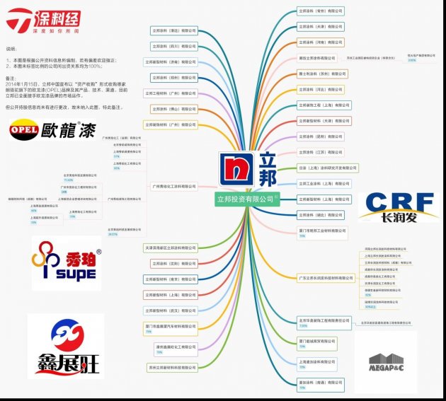 立邦收购门
