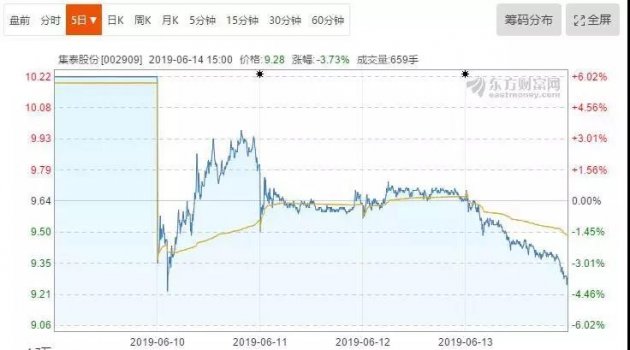 集泰股份股票交易出现莫名异动