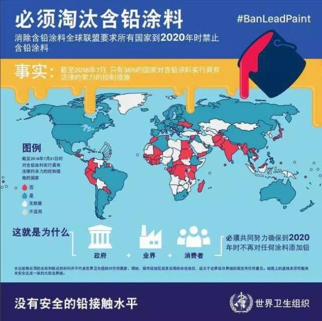 世卫组织：2020年全球消除含铅涂料目标恐难实现