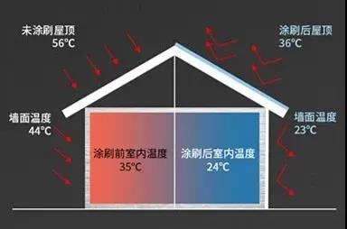 『房小宝防水三合一』引领新潮流