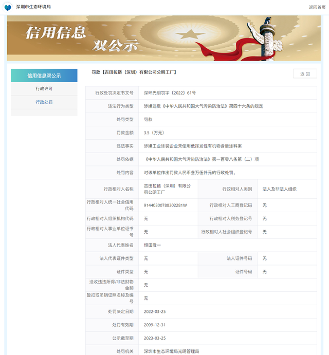 拉链巨头因涂料挥发性有机物含量超标遭罚