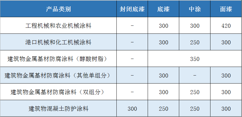 新强制性国标《工业防护涂料中有害物质限量》解析