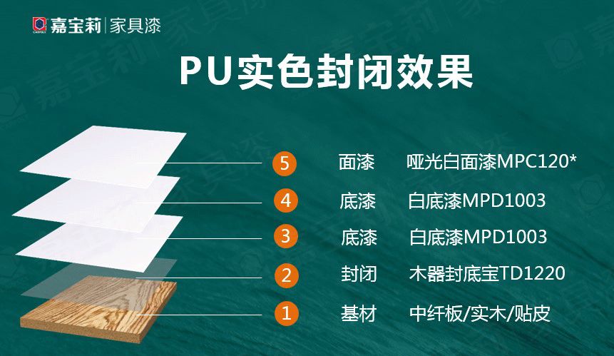 嘉宝莉令人惊叫的实色木门涂装方案！高遮边，耐黄变，高性价比！