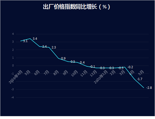 全国涂料产品出厂价格持续下降 难回去年巅峰时期