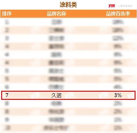 常州涂料网