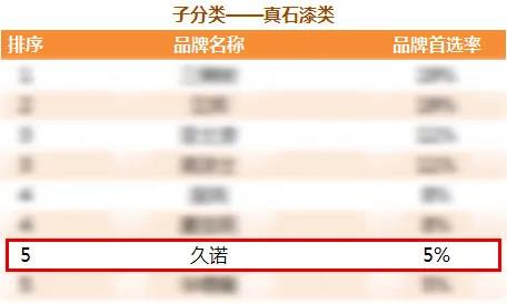 常州涂料网