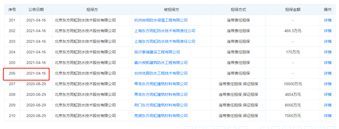 东方雨虹背了多少债？