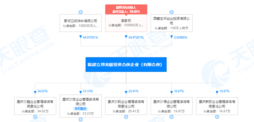 立邦进军房地产投资&ldquo;实锤&rdquo;，这步子迈得有点大