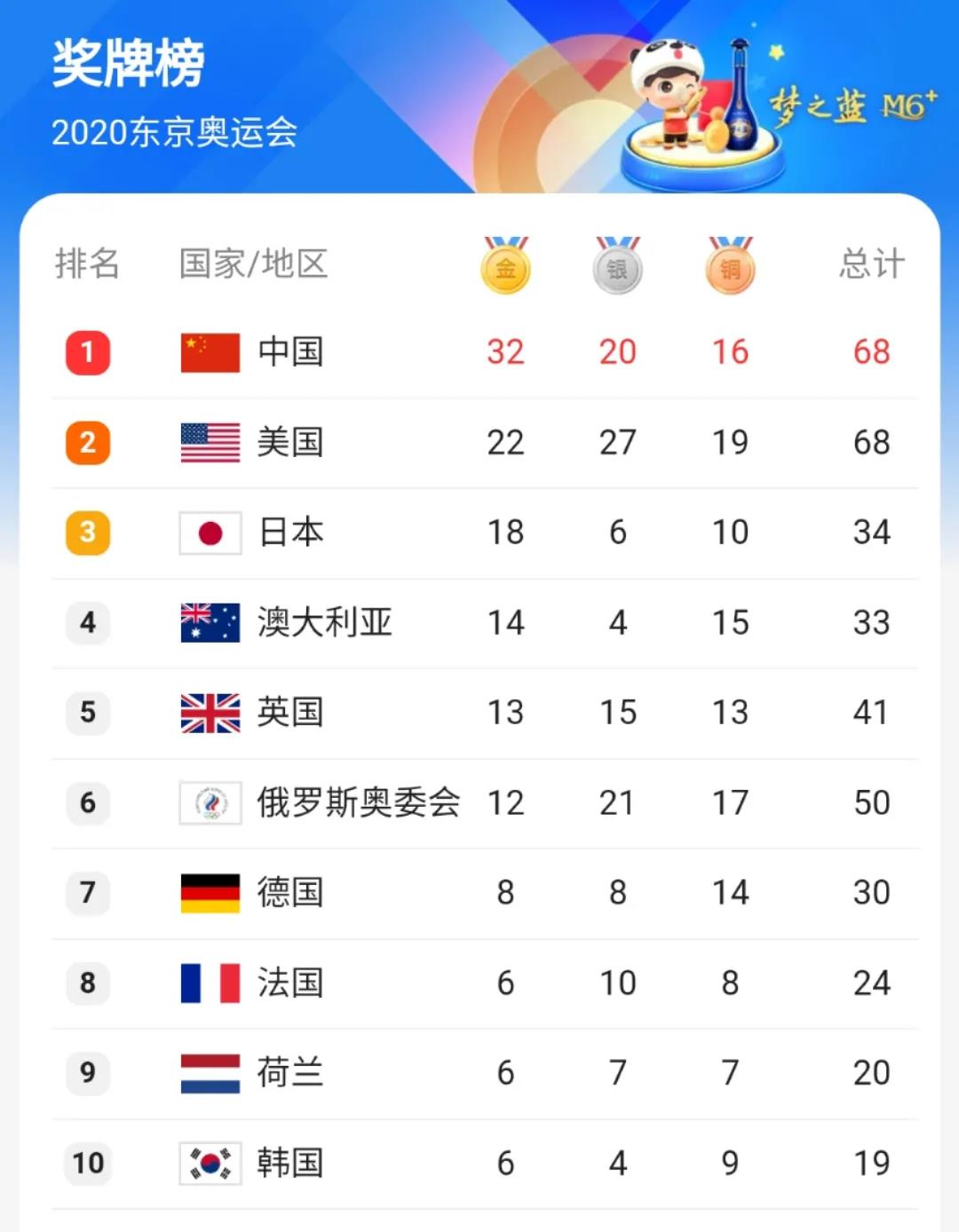 &ldquo;体育营销热&rdquo;才刚开始